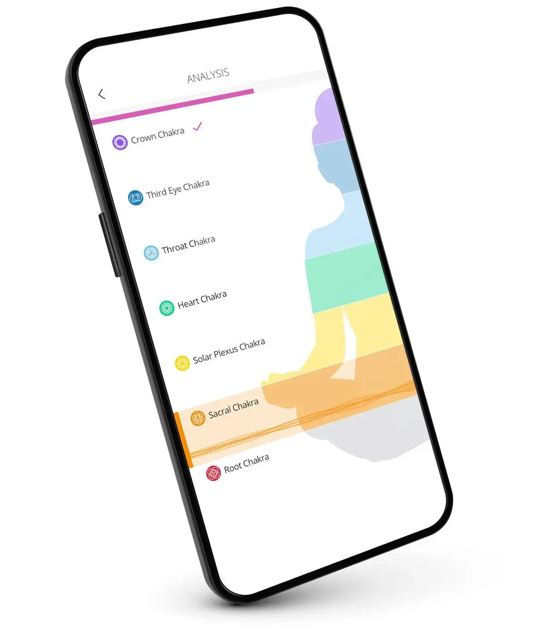 Healy Análisis de Aura